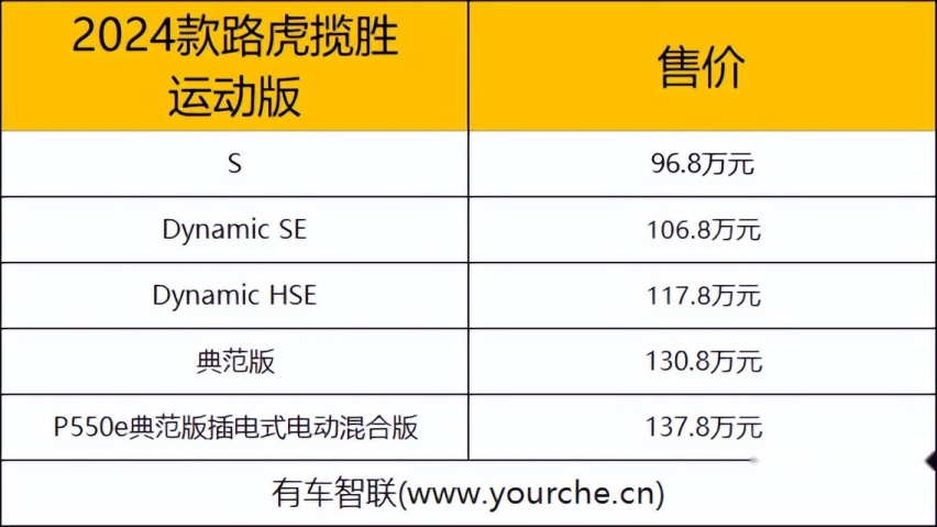 2023广州车展丨2024款路虎揽胜运动版上市