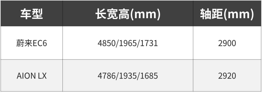 拒绝同质化 两款超个性的纯电SUV怎么选？