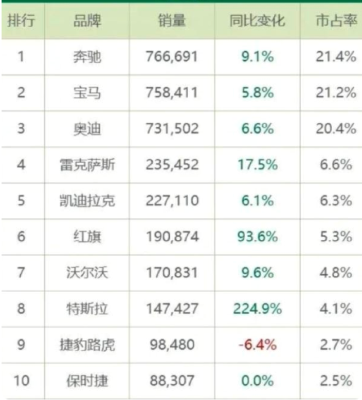 揽胜极光终加长，捷豹路虎内卷才入场