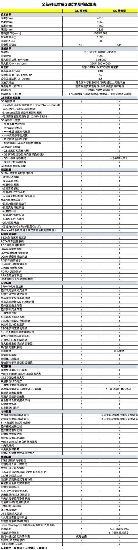 【到店实拍】 新款君威GS,还是那一台运动俱佳的中型车