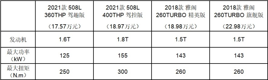 本田雅阁和东风标致508L品质对比 孰强孰弱？