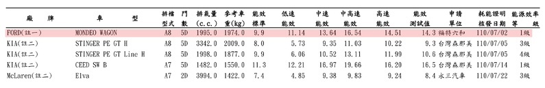 停产前的最后告别之作？蒙迪欧wagon ST-Line推出，于国庆上市