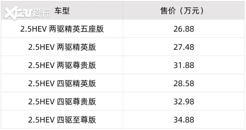 30万，全新揽境、四代汉兰达、改款XC40，都来了