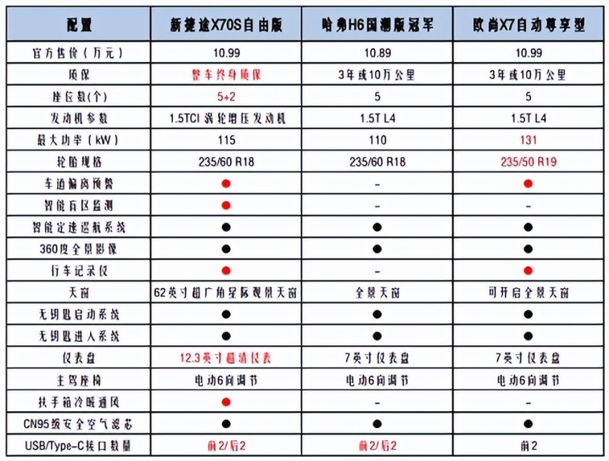 预算10万元，想买辆靠谱的SUV,答案就在这里