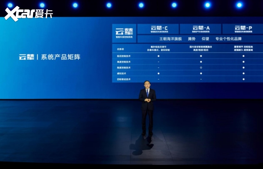三个轮子也能跑？上海车展看比亚迪云辇技术演示，挑战奔驰魔毯？