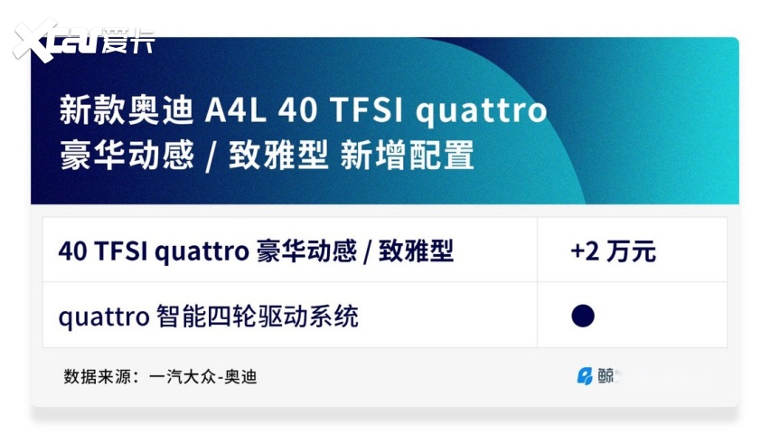 硬仗在前，经历升级的奥迪 A4L 打算怎么“复位”？