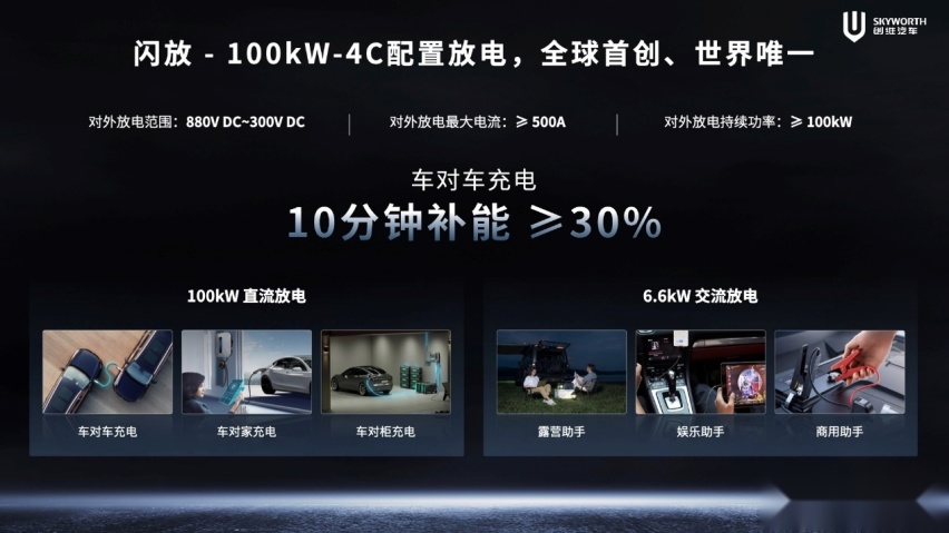 2024北京车展：开启移动补能新时代，创维汽车超充车型亮相