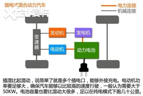 纯电动、增程式和插电式，新能源车型怎么选？戳进来，我教你