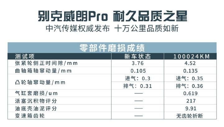 十万公里见真“芯”，别克威朗Pro诚不欺你