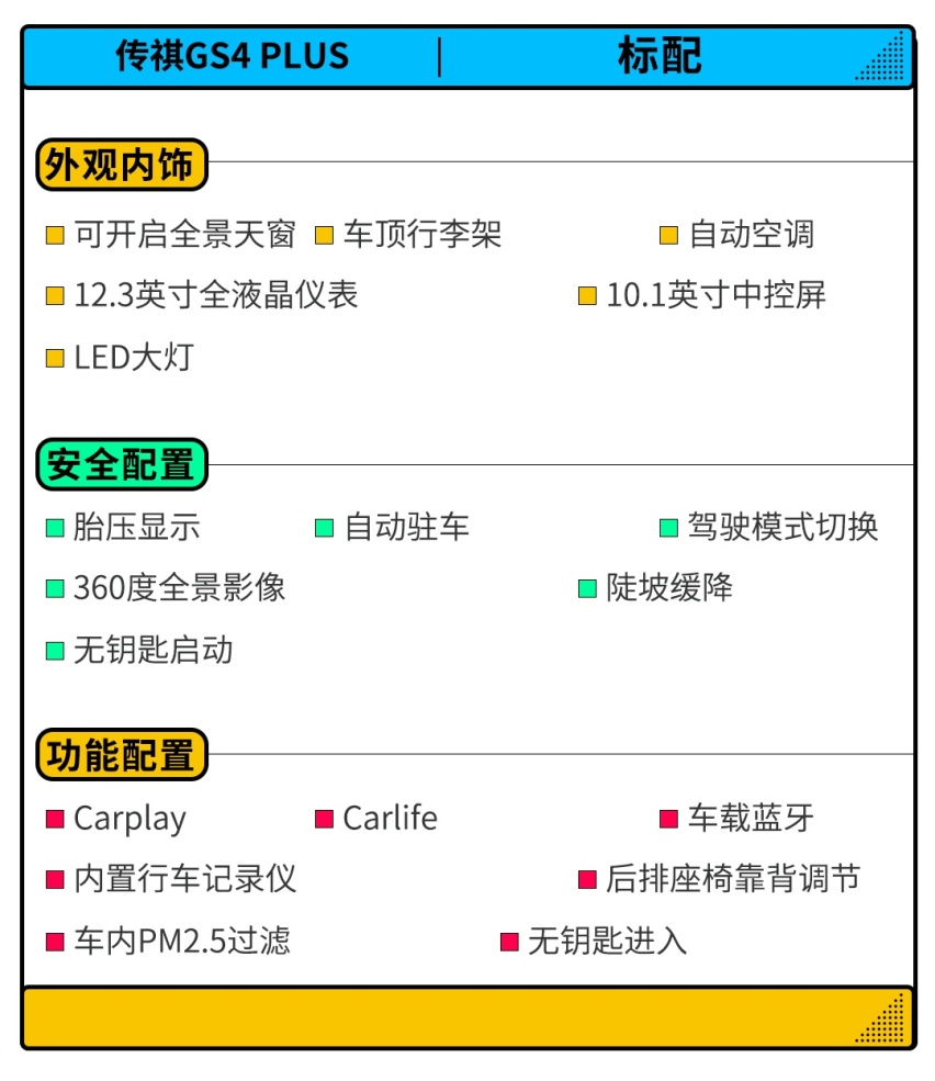 7.1L油耗+7.5秒破百！全新传祺GS4 PLUS怎么选？
