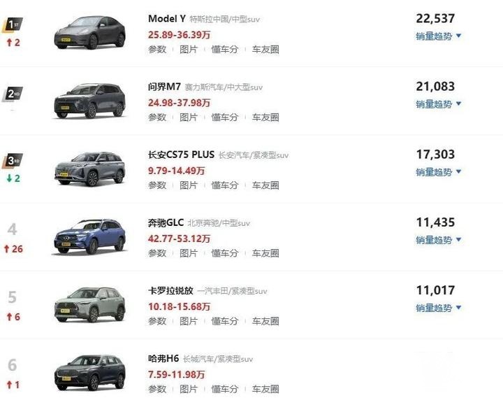 成也H6败也H6，哈弗的SUV之路还能持续吗？