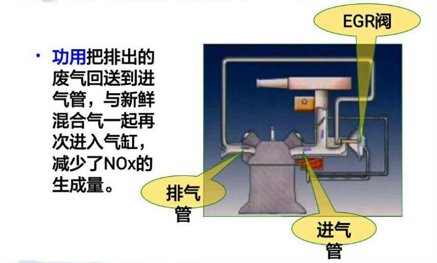 发动机冷启动怠速抖动的原因