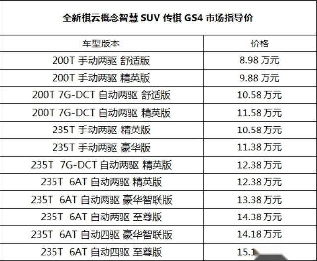 随着第二代车型上市,传祺GS4即将被