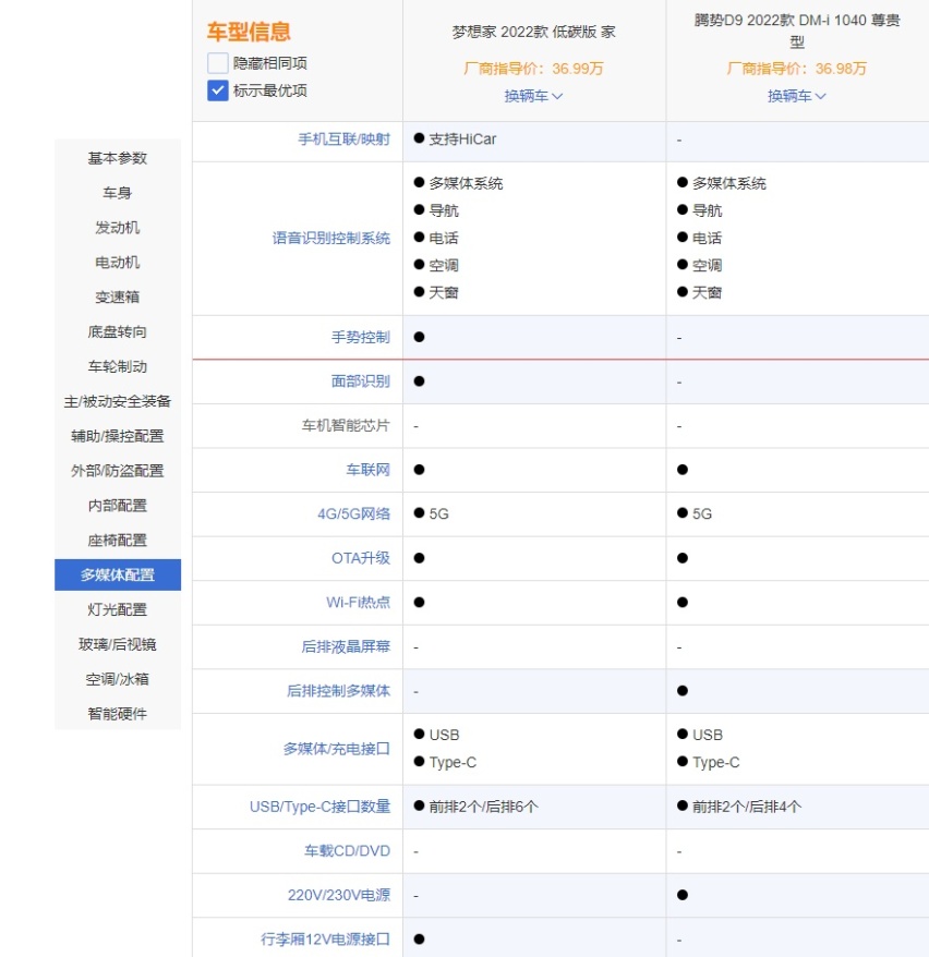 高端MPV市场开始内卷？腾势D9 VS岚图梦想家