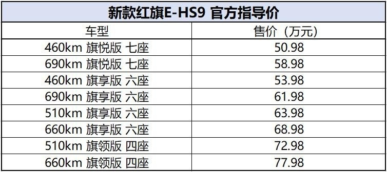 这才是气场全开！售50.98-77.98万元，新款红旗E-HS9上市
