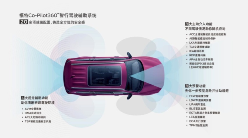 中大型SUV福特领裕上市，为三代同堂家庭量身打造