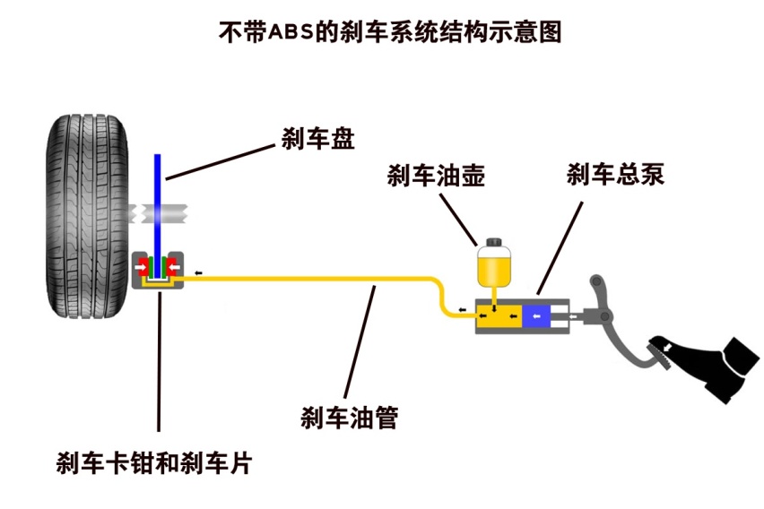 ABS启动，就像“踩了一只老鼠”：为什么会有这种感受？