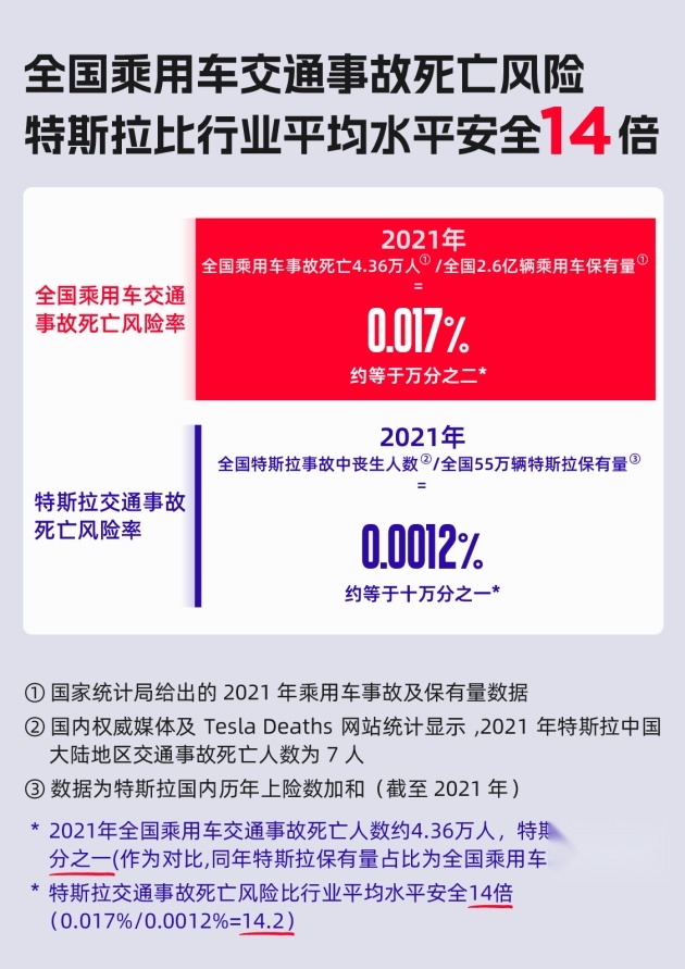被丰田称作“艺术品”的特斯拉，上海工厂2月交付了7.4万辆