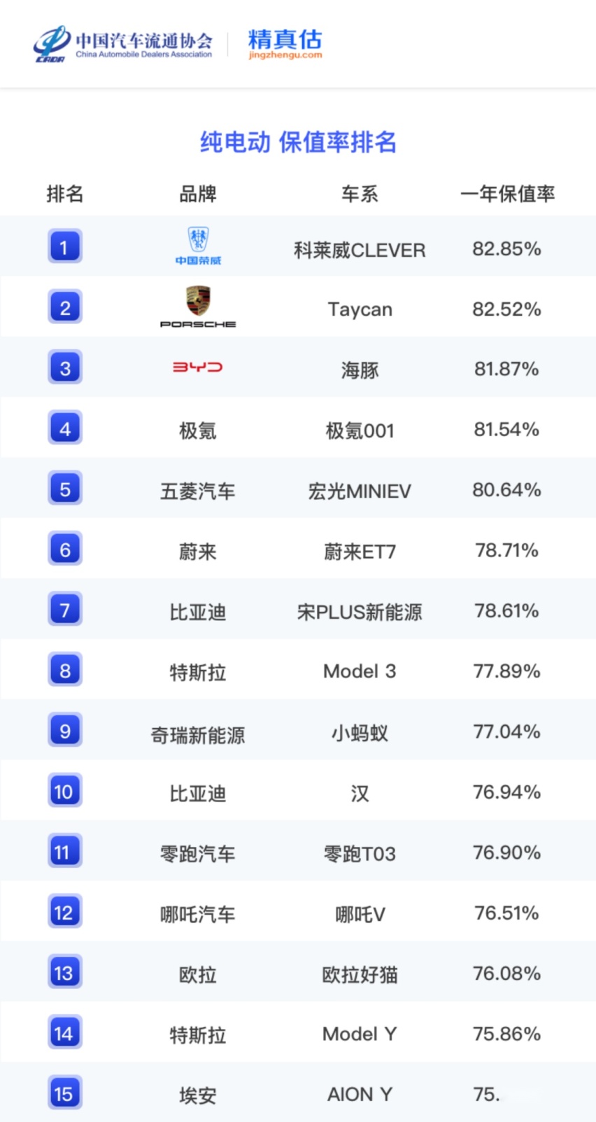 再无保值率一说，才是新能源汽车时代最大的悲哀
