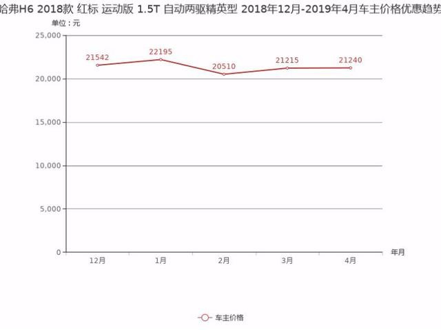 推荐3款拥有不错优惠的国产SUV,想买车的朋友不妨关注!