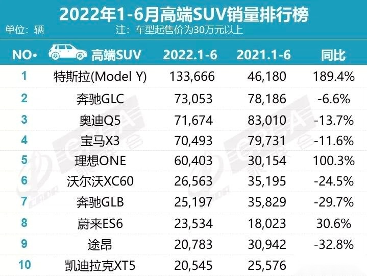 全新一代奔驰GLC申报图曝光，提供两种前脸，配S级同款内饰