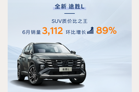 年中收官 逆势突围 北京现代6月销量逆势大涨