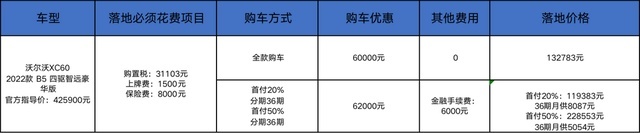 趁奥迪Q5L没现车，沃尔沃XC60降6万，能翻身吗？