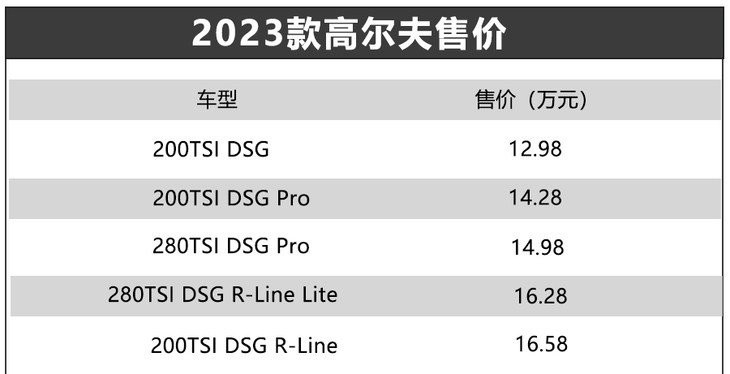 高尔夫参数配置表图片