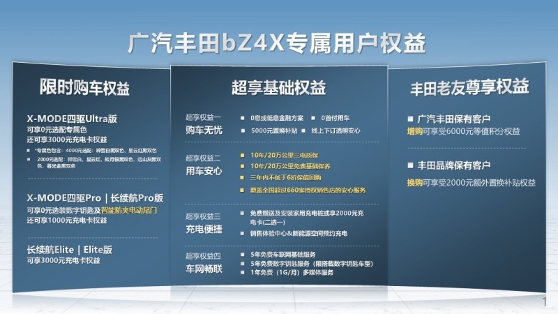 最有诚意的合资纯电SUV 广汽丰田bZ4X全国到店上市