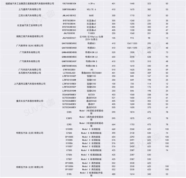 车主福利  以后买这些豪华SUV免征购置税