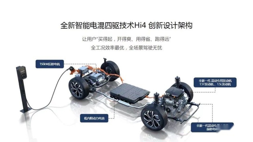 把混动四驱的价格打下来！哈弗枭龙MAX为啥值得买？
