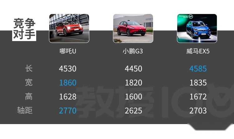 15万级紧凑SUV新兵已到 实力很强很上档次！