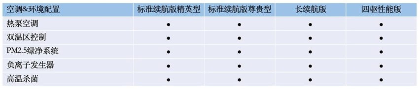 最长续航700km，共四款车型，比亚迪海豹配置首曝光，5.20预售