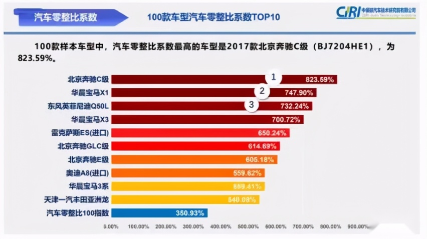 丰田亚洲龙和雷克萨斯ES选哪个,不用纠结,反正修车都不便宜