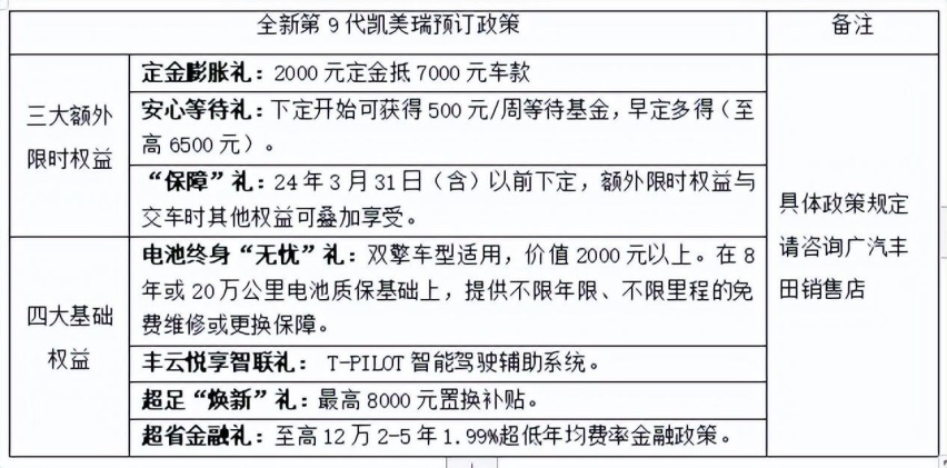 全新第9代凯美瑞开启预售，10大升级17.38万元起！