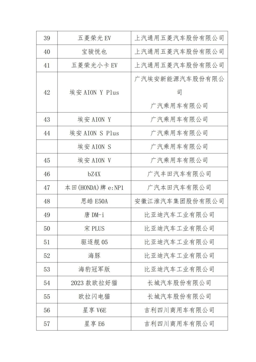新能源汽车下乡迎利好，69款车型参与