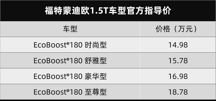 减排量换市场，福特蒙迪欧1.5T上市，便宜销量就会好？