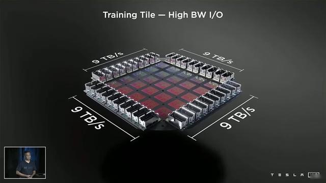 AI DAY上放出的技术，特斯拉领先车企最少20年
