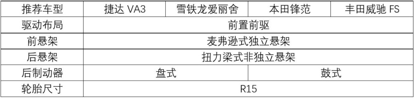 捷达VA3/爱丽舍/锋范/威驰FS，顶配10万的合资车怎么选