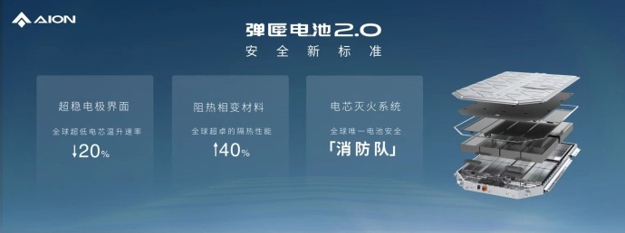 枪击不起火！广汽埃安发布弹匣电池2.0技术