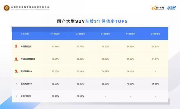 新款哈弗H9来了,“硬汉”不服输,网友:你赢了!
