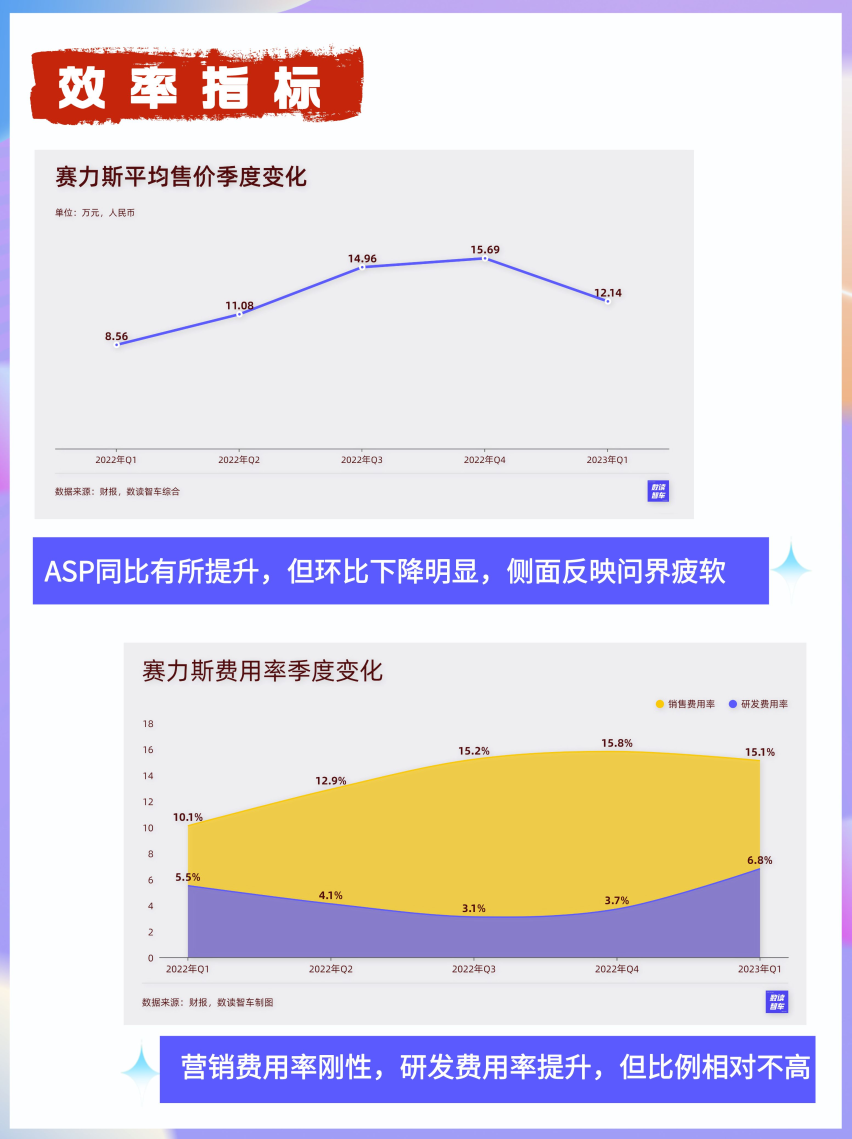 数解赛力斯财报：华为还有“药效”吗？