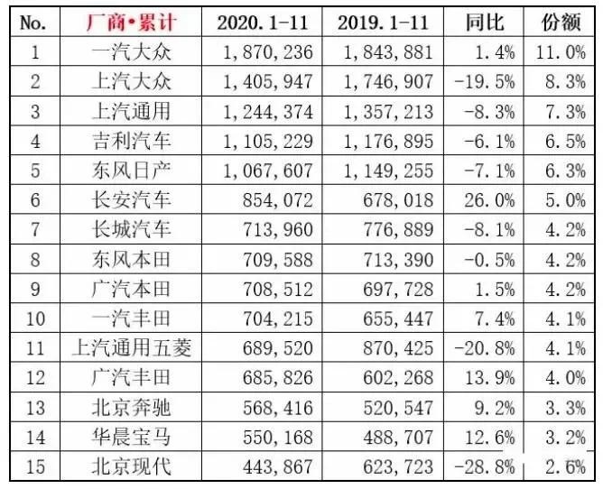 回顾北京现代的2020年，提前发现传统燃油车企的拐点