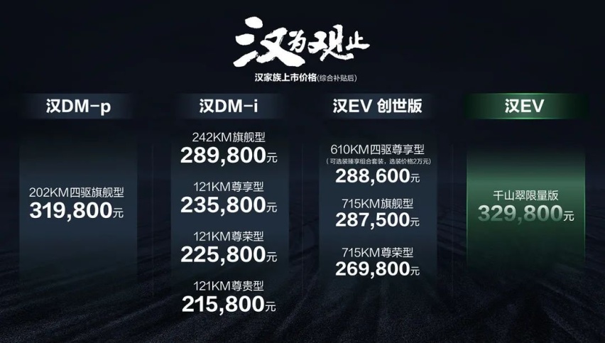 比亚迪新款汉家族上市、蔚来全系SUV车型涨价1万元…丨今日车闻