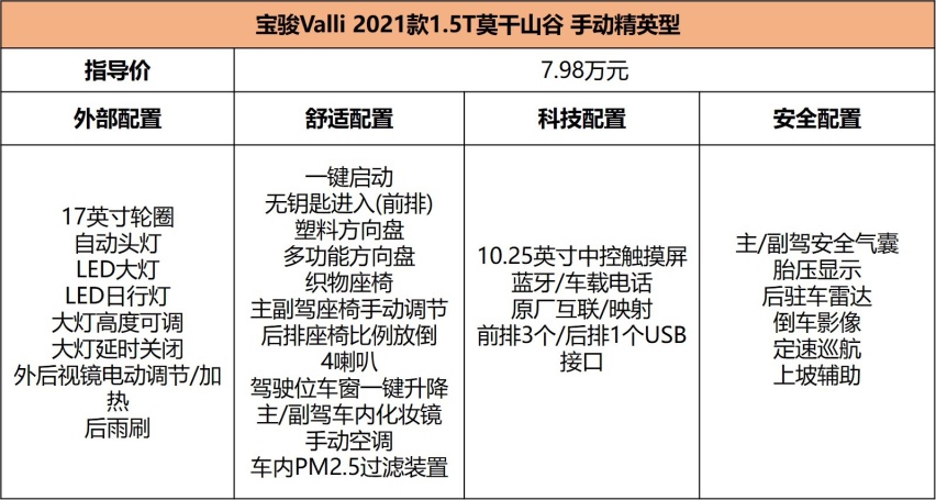宝骏Valli购车手册，7.98万起的国民旅行车，哪款最值？