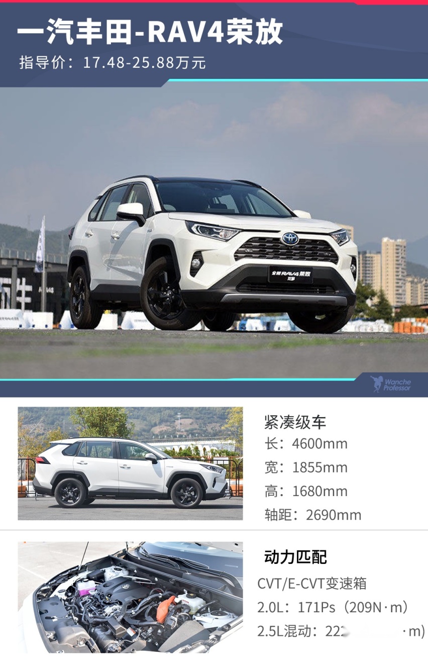 2.0L/2.5L两种动力，8款车型，全新RAV4荣放选哪款