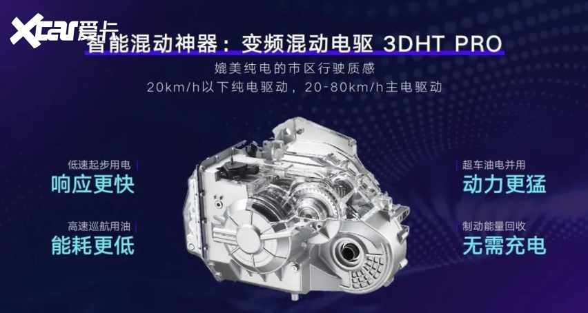 【e汽车】有星越L Hi·P这样的“全能车型”，还买啥电车！