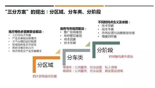 欧盟出手！2035年全面禁售燃油车！