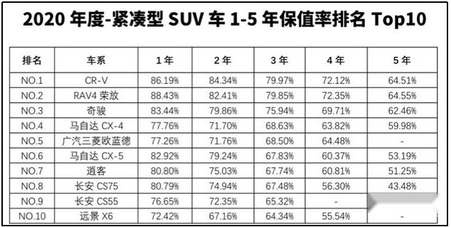上市不足2年，屡创神话，长安CS75PLUS做对了什么？