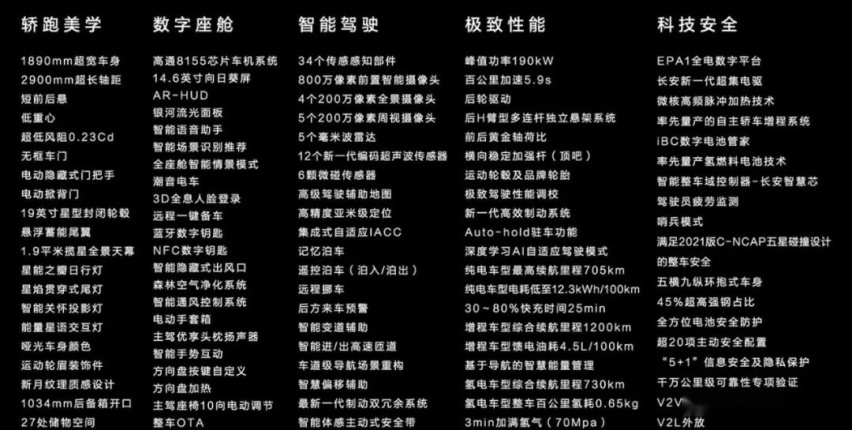 长安深蓝SL03和魏牌拿铁DHT-PHEV上市…丨今日车闻